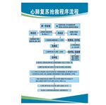 心肺复苏抢救流程
