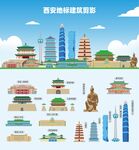 西安地标建筑剪影