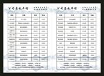 采耳馆价目表