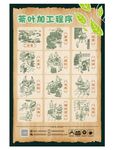 茶叶加工工艺