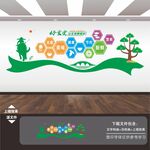 企业学校食堂餐厅文化标语展板