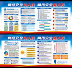 网络安全