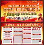 民族团结宣传栏