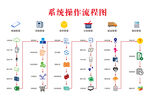 系统操作流程图