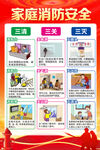 家庭消防安全三清三关三灭