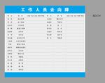 人员去向牌