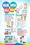 残疾预防核心知识