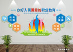 职业教育文化墙