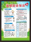 流感预防海报