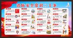 消防安全常识二十条宣传栏