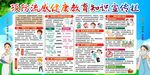 预防流感知识宣传栏