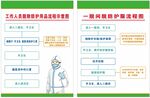 脱除防护用品流程图海报未转曲