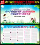 优化疫情防控二十条措施