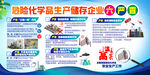 了解危险化学品生产储存企业六严