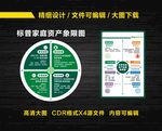 标准普尔家庭资产象限图