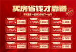 买房省钱才靠谱红金特价房源海报