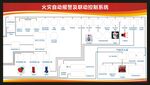 火灾报警控制系统