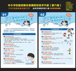 中小学校上课复课疫情防控指南