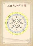 九宫八卦八穴图