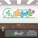学校园企业食堂餐厅文化展板标语
