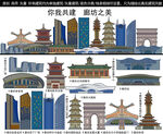 廊坊