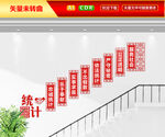 统计楼梯文化墙