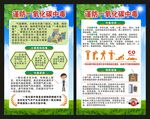 谨防一氧化碳中毒海报