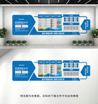 企业文化墙