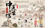 中国风山水画中医养生馆工装背景