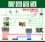 管道工艺图