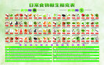 最新食物相生相克表