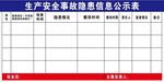 生产安全事故隐患