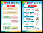 阳康返岗指南