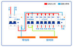 配电系统图