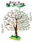 企业文化积极树