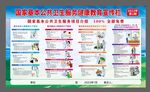 健康教育宣传栏 公共卫生服务