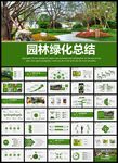 园林绿化绿色清新工作总结PPT