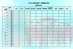 团体积分表