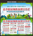 校园预防流感宣传栏