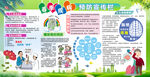 春季健康宣传栏