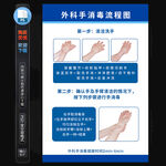 外科手消毒流程图