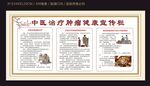 中医治疗肿瘤宣传栏