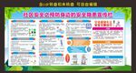社区安全展板