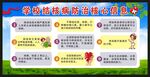 学校结核病防治核心信息 宣传栏