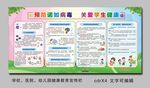 预防诺如病毒宣传栏