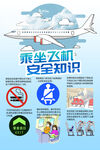 乘坐飞机安全知识海报