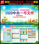 2023年中央一号文件宣传展板