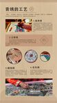 青绣刺绣展览工艺排版图