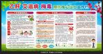 乙肝艾滋病梅毒预防知识宣传栏