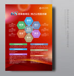 6s管理标语